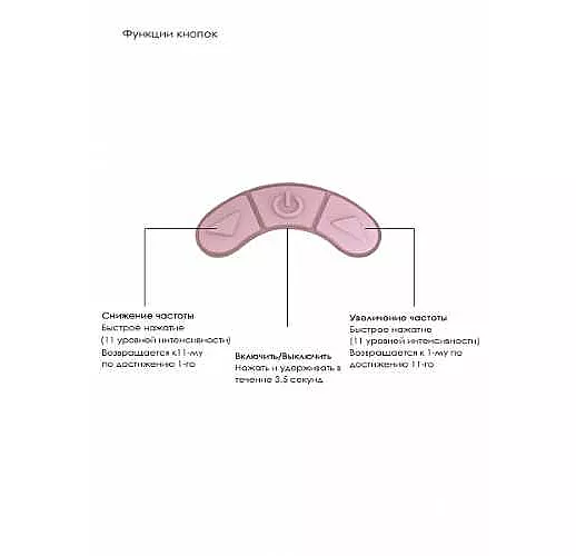 Розовый клиторальный вакуум-волновой массажер Irresistible Kissable