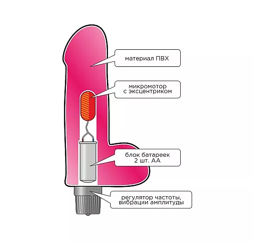 Розовый гелевый вибромассажёр в форме фаллоса со встроенным пультом управления вибрацией - 20,5 см.
