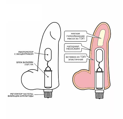 Реалистичный вибратор из киберкожи "NeoSkin" с регулировкой мощности - 20,2 см.