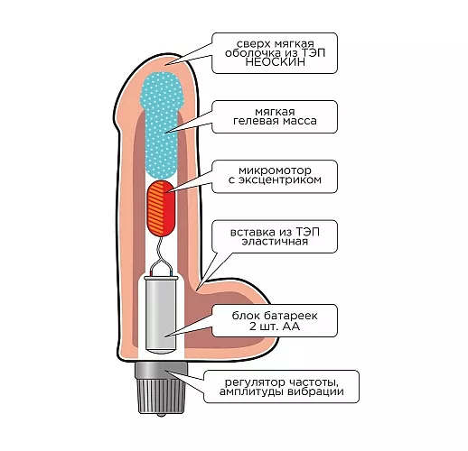Внушительный вибратор-реалистик "Human Form" из киберкожи "NeoSkin" мультискоростной - 19 см.
